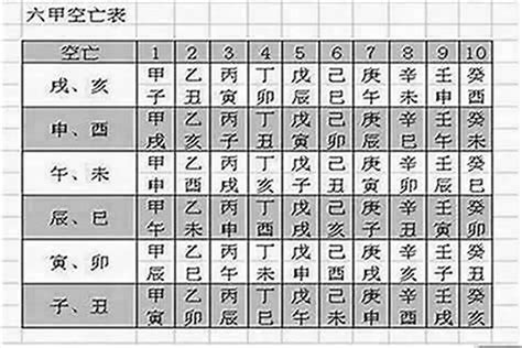 日柱空亡化解|什麼是空亡？八字空亡如何化解